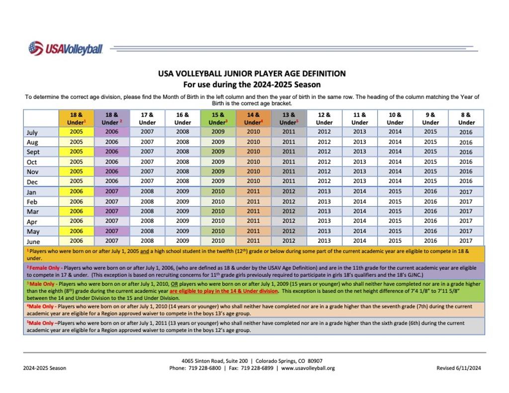 2024-2025 Age Definition Chart